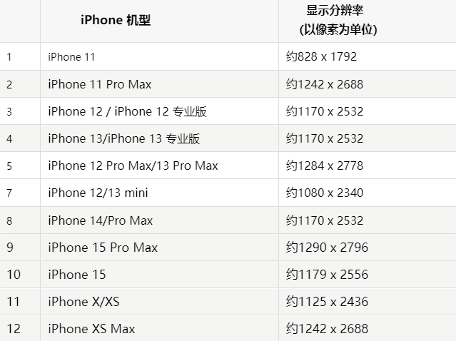 苹红岗果维修分享iPhone主屏幕壁纸显得模糊怎么办