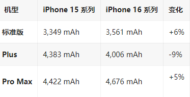 红岗苹果16维修分享iPhone16/Pro系列机模再曝光