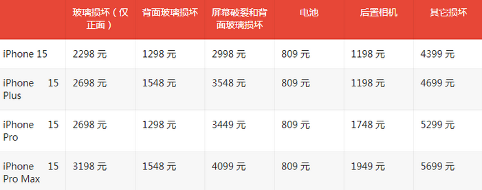 红岗苹果15维修站中心分享修iPhone15划算吗