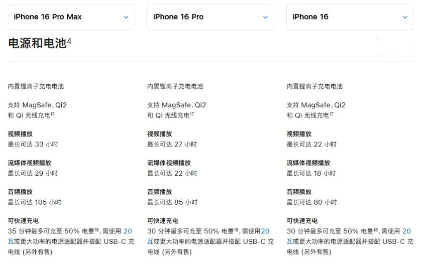 红岗苹果手机维修分享 iPhone 16 目前实测充电峰值功率不超过 39W 